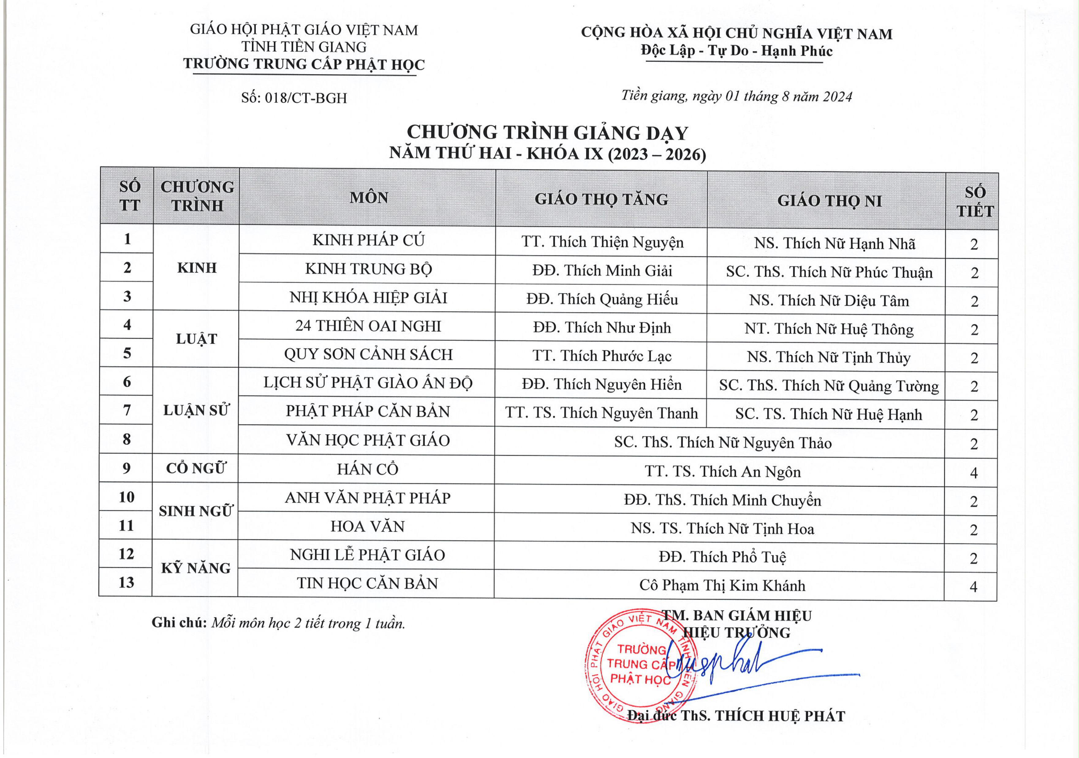 CHƯƠNG TRÌNH GIẢNG DẠY NĂM HAI - TRUNG CẤP PHẬT HỌC